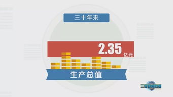 碧海藍天的華麗轉身——三亞經(jīng)濟社會發(fā)展與市場生態(tài)變遷調(diào)查