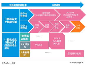 人工智能之計(jì)算機(jī)視覺應(yīng)用專題報(bào)告2016 計(jì)算機(jī)軟硬件及輔助設(shè)備零售視角